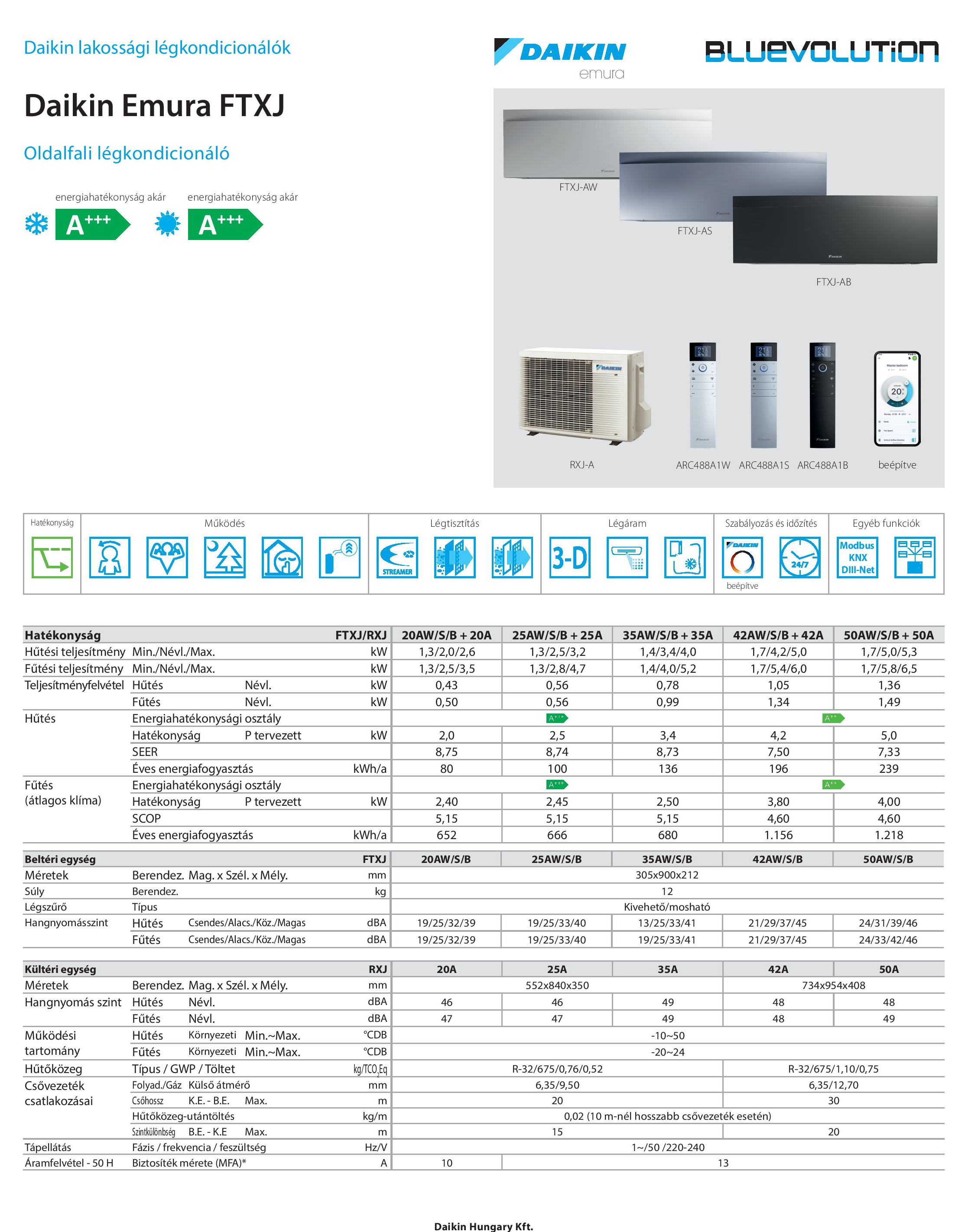 Daikin Emura klíma szett